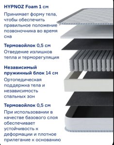 RIMAX Eco Comfort, 180x200x17 см, чехол вискоза, жаккард