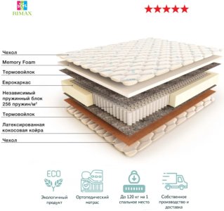 RIMAX Memory Foam 999, 180x200x23 см, чехол вискоза, жаккард
